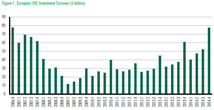 emea investment q4 2014.png